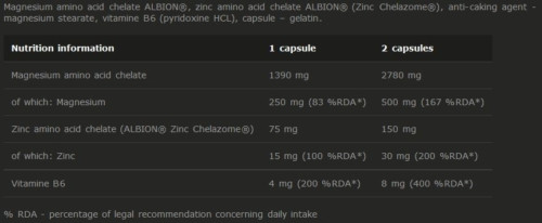 Olimp Sport Nutrition CHELA-MZB SPORT FORMULA (60 KAPSZULA)