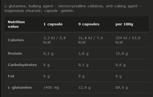 Olimp Sport Nutrition GLUTAMINE 1400 MEGA CAPS (120 KAPSZULA)