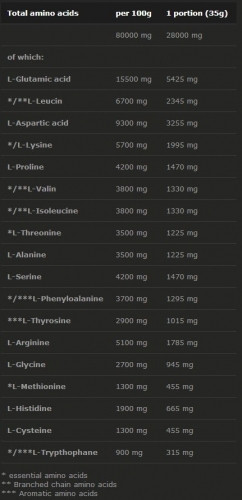 Olimp Sport Nutrition PROFI MASS (1000 GR) 